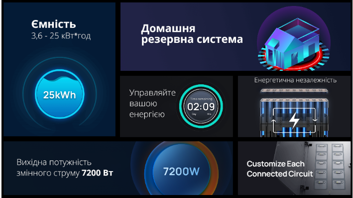 Набір EcoFlow Smart Home Panel Combo - 4